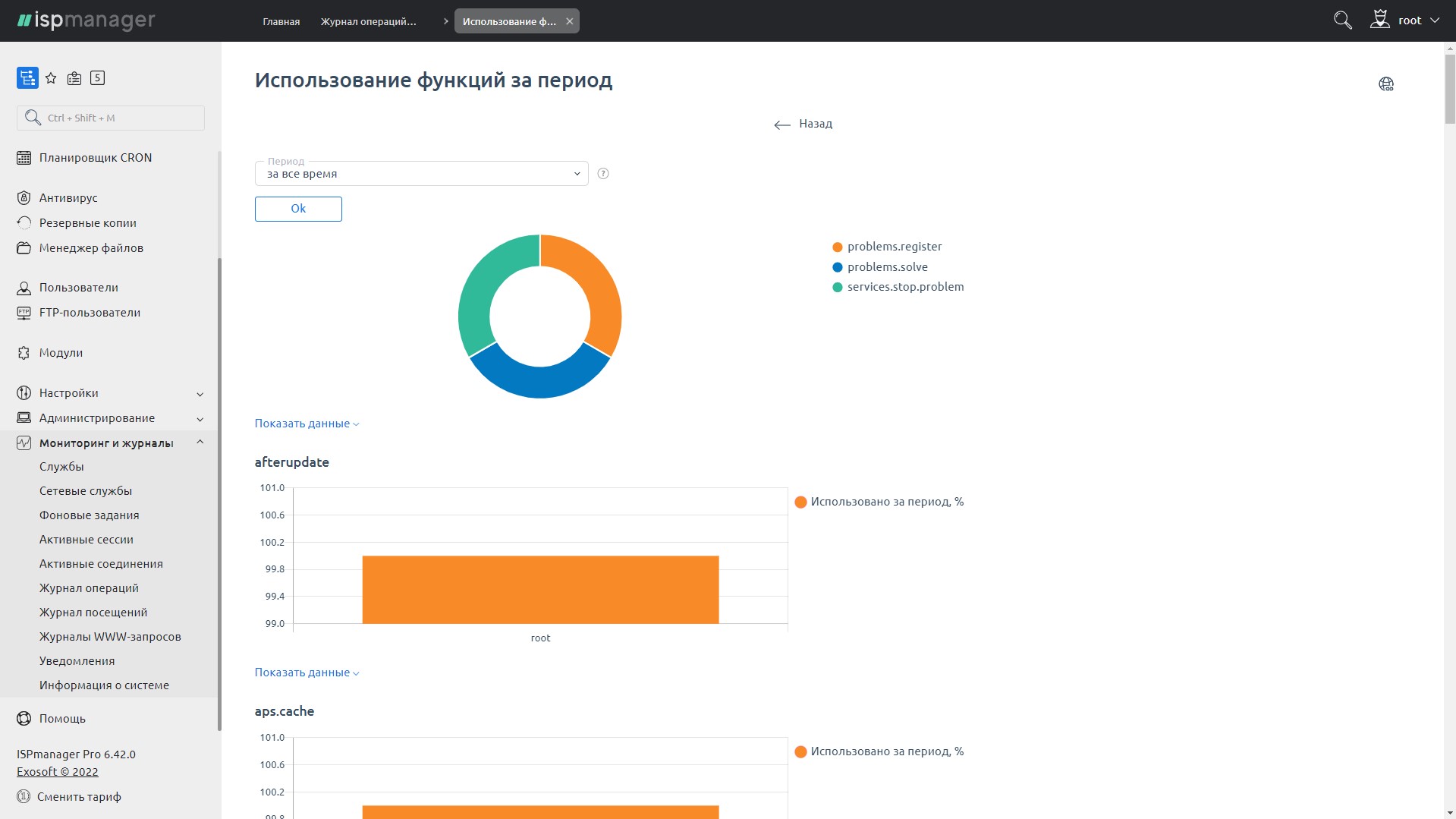 Графики нагрузки и ресурсов в ISPmanager.